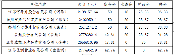 6eff107a767dcec260558d137dc30bf.png